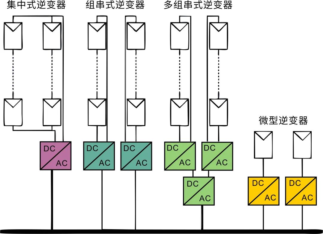 微型逆變器 上海維安功率半導體新戰(zhàn)場