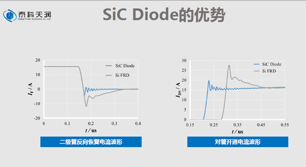 解讀！碳化硅二極管成為大功率電源產(chǎn)品核心競(jìng)爭(zhēng)力