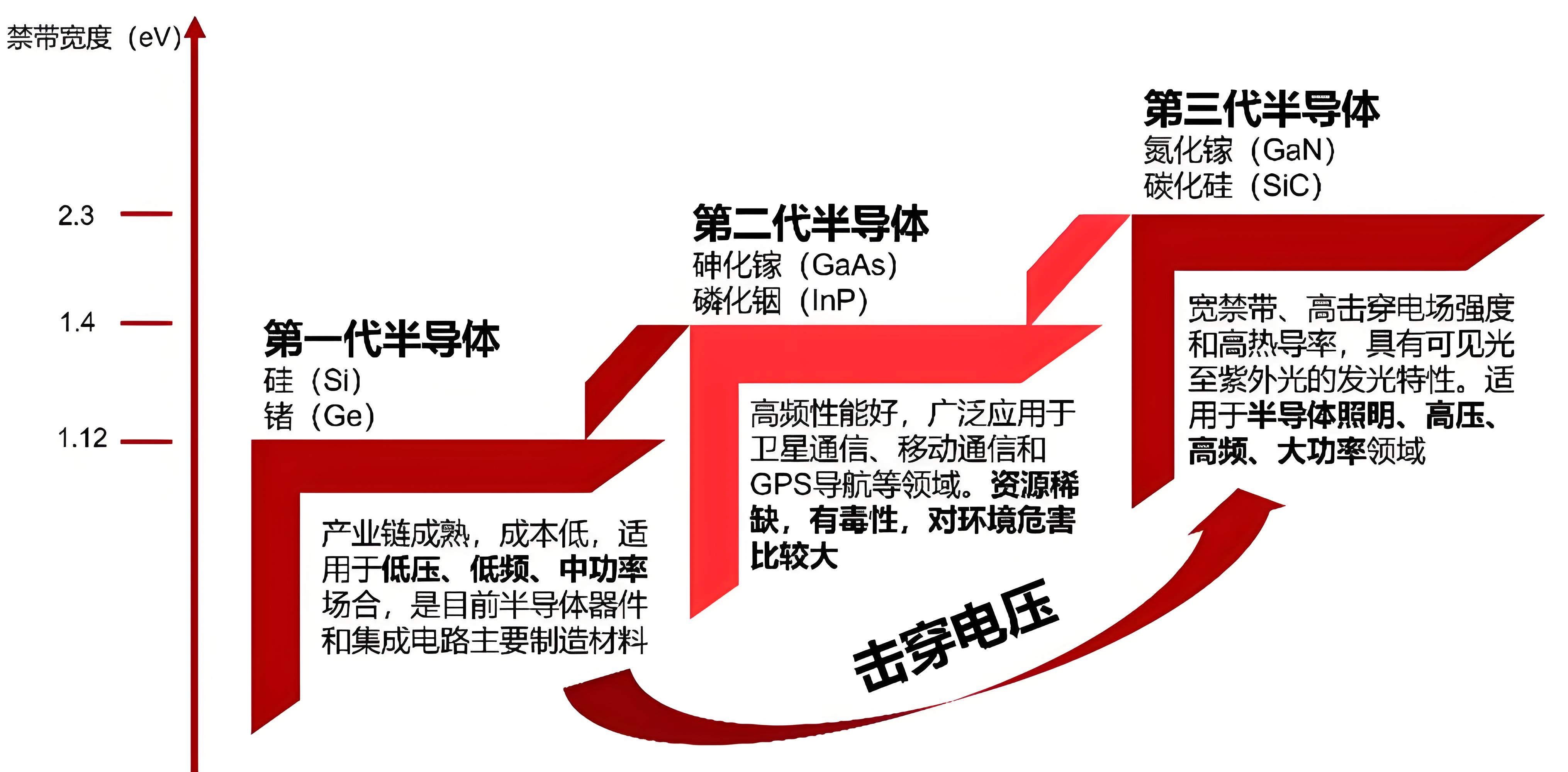 碳化硅MOSFET和超結MOS有什么區別？