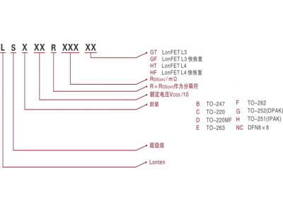 龍騰一級代理商超結MOSFET選型表-美瑞電子