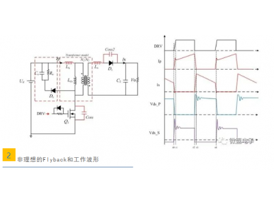反激變換器的驅(qū)動緩沖設(shè)計